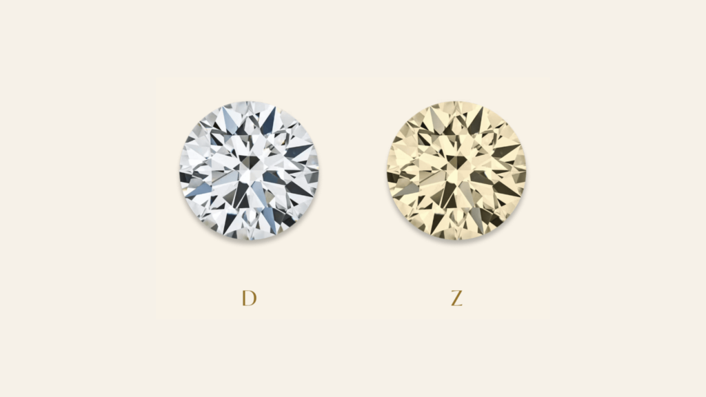 Diamond Color - Couleur du diamant - D vs Z